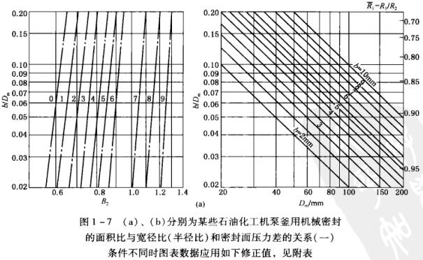 D1 -7 (a)(b)ʾքeĳЩʯͻC(j)øÙC(j)еܷ ecȣ돽ȣܷ扺P(gun)ϵһ.