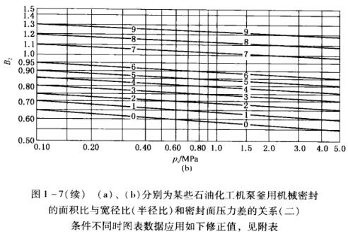 D1 -7(m(x)) (a)(b)ʾքeĳЩʯͻC(j)øÙC(j)еܷ ecȣ돽ȣܷ扺P(gun)ϵ