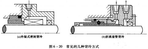 22D6-20Ҋ(jin)Ď׷N䷽ʽ.jpg